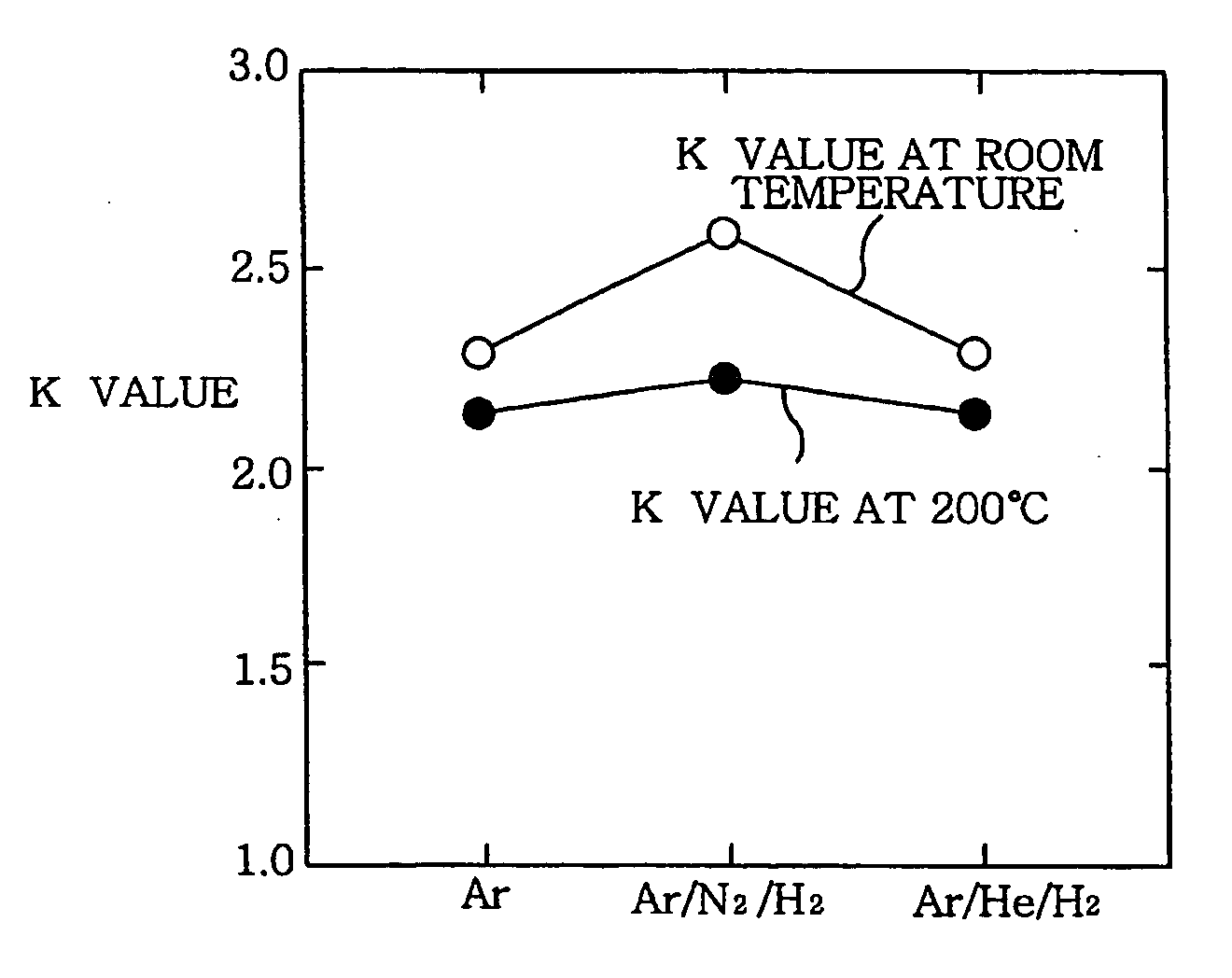 Method of cleaning semiconductor substrate conductive layer surface