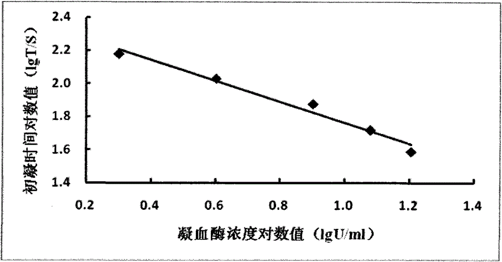 Biological quality control method of Shuxuetong injection