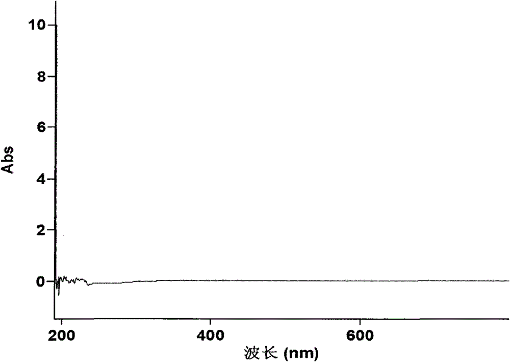 Biological quality control method of Shuxuetong injection