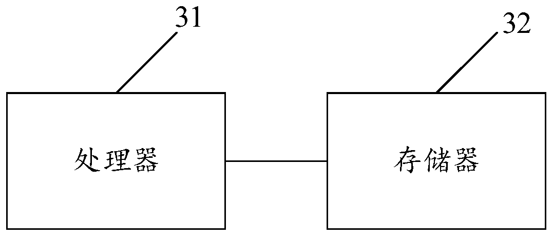 Fly ash carbon content prediction method, device and apparatus and readable storage medium