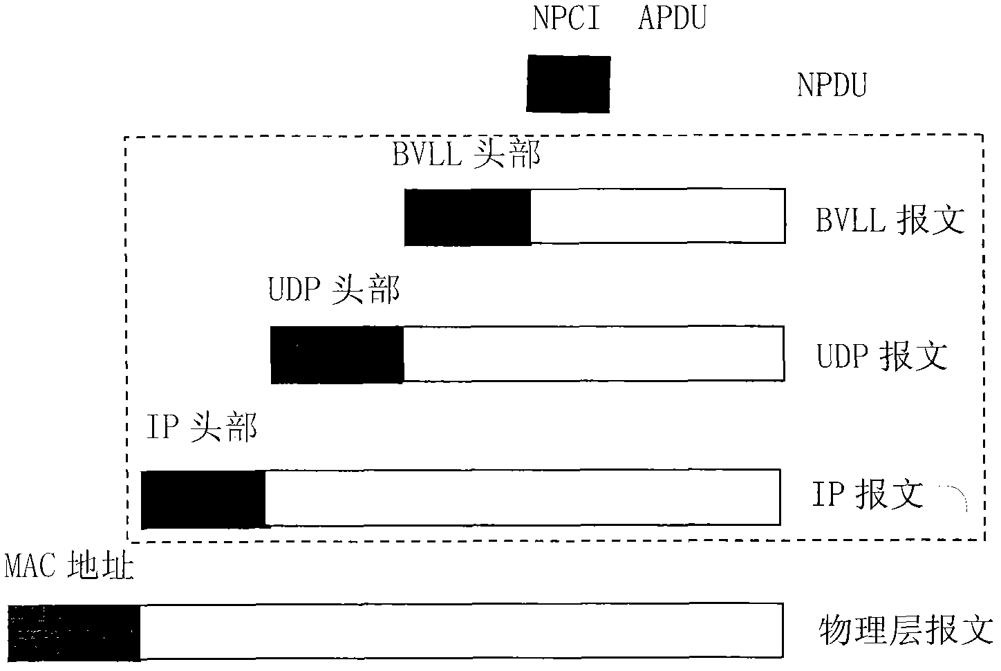 Open building automation and control network protocol conversion device and method