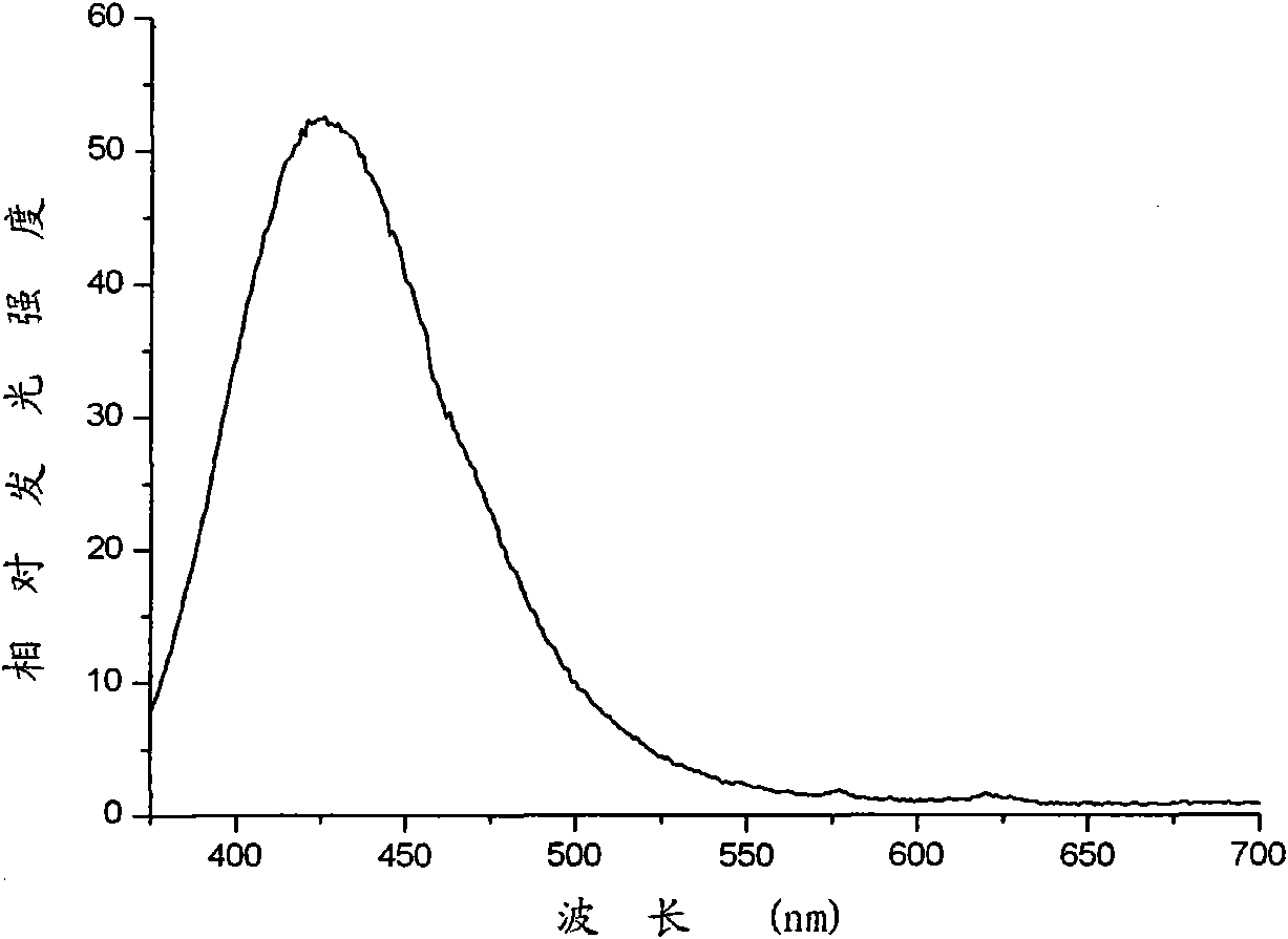 Eu-doped high-silica glass and preparation method thereof