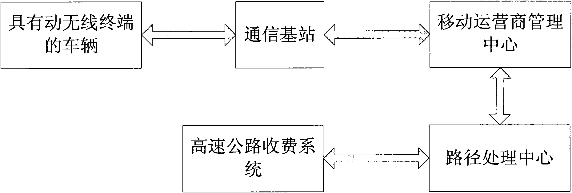 Freeway network vehicle track identification system and method based on mobile positioning technology