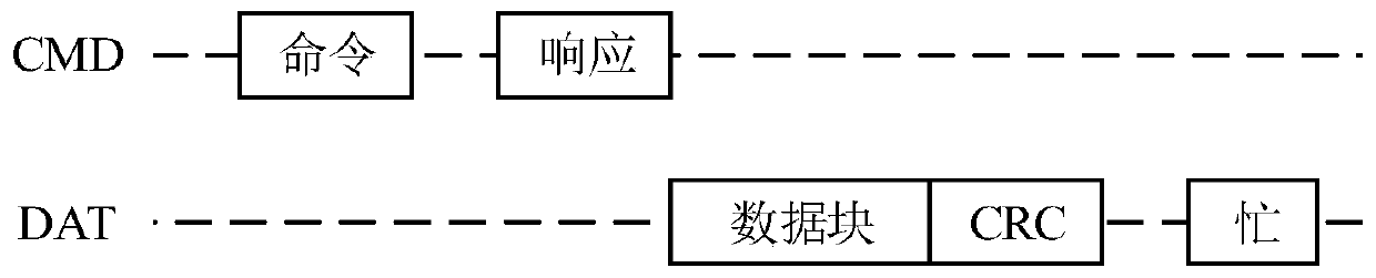 Storage system with performance life evaluation based on SD card and storage method thereof