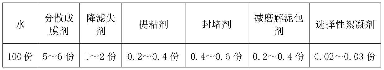 Shield mud system applicable to extra-large-diameter tunnel and preparation method