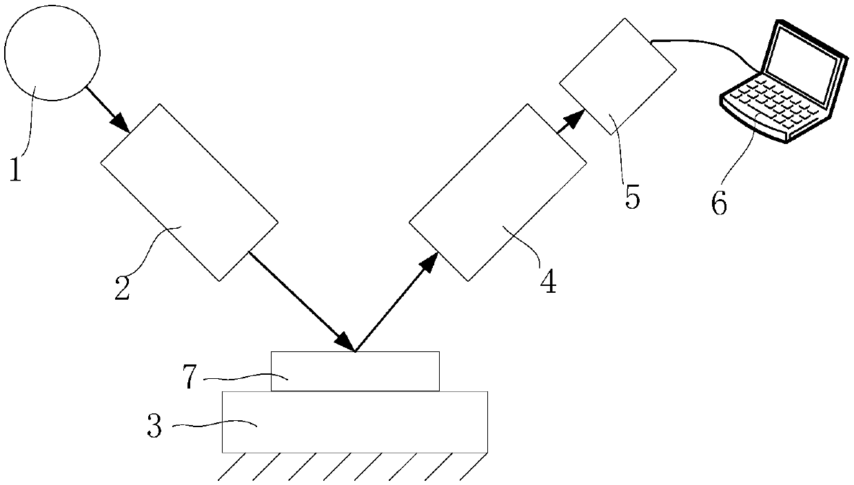 OLED structure dimension optimization design method and device