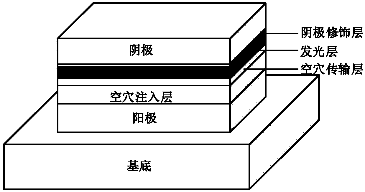 OLED structure dimension optimization design method and device