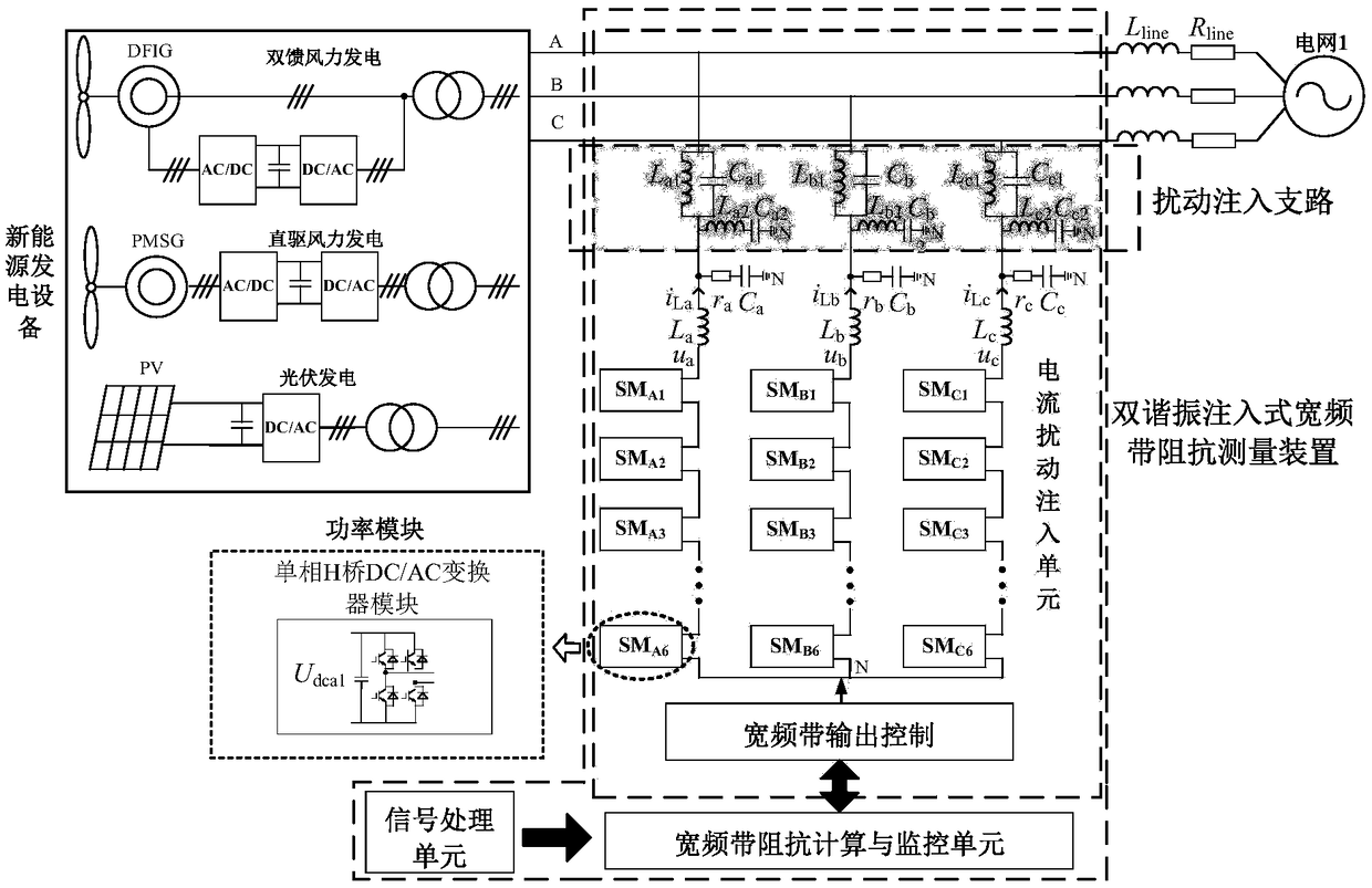 Double-resonance injection type broadband impedance measuring device and control method thereof