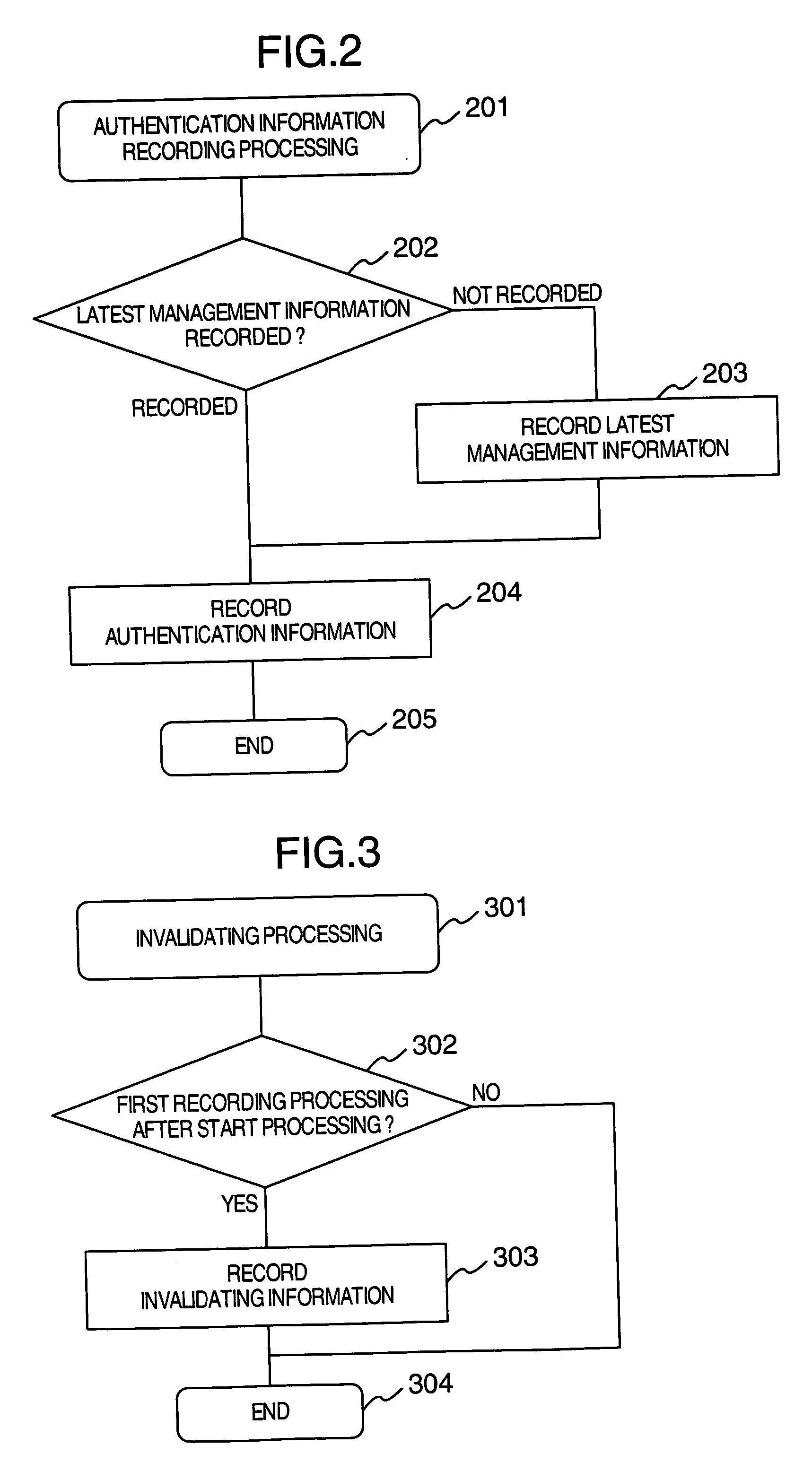 Method of authenticating disk management information and disk device