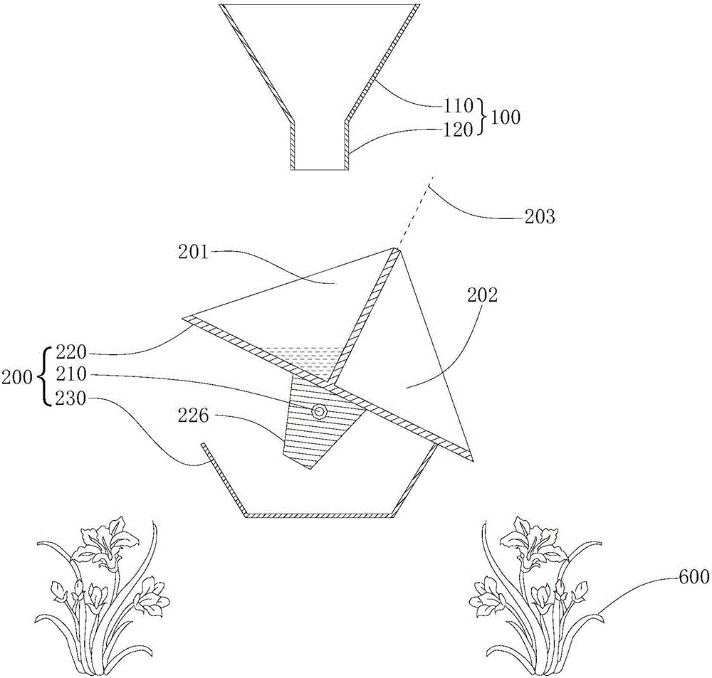 rainwater irrigation device