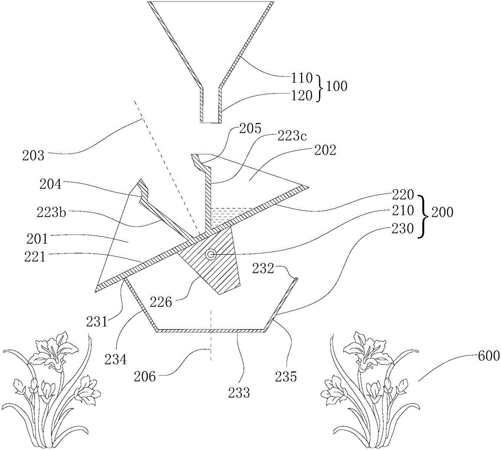 rainwater irrigation device