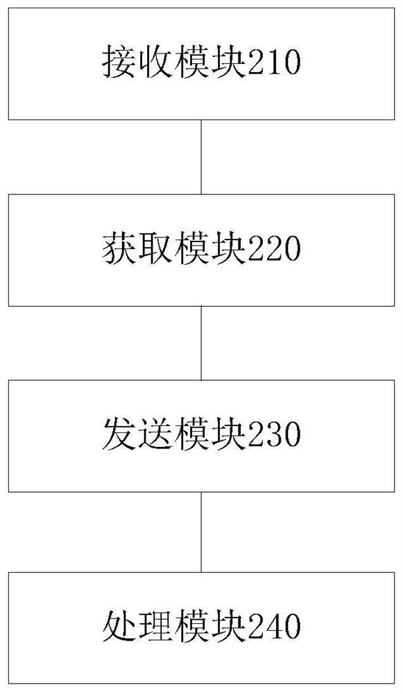 Toilet positioning method and system