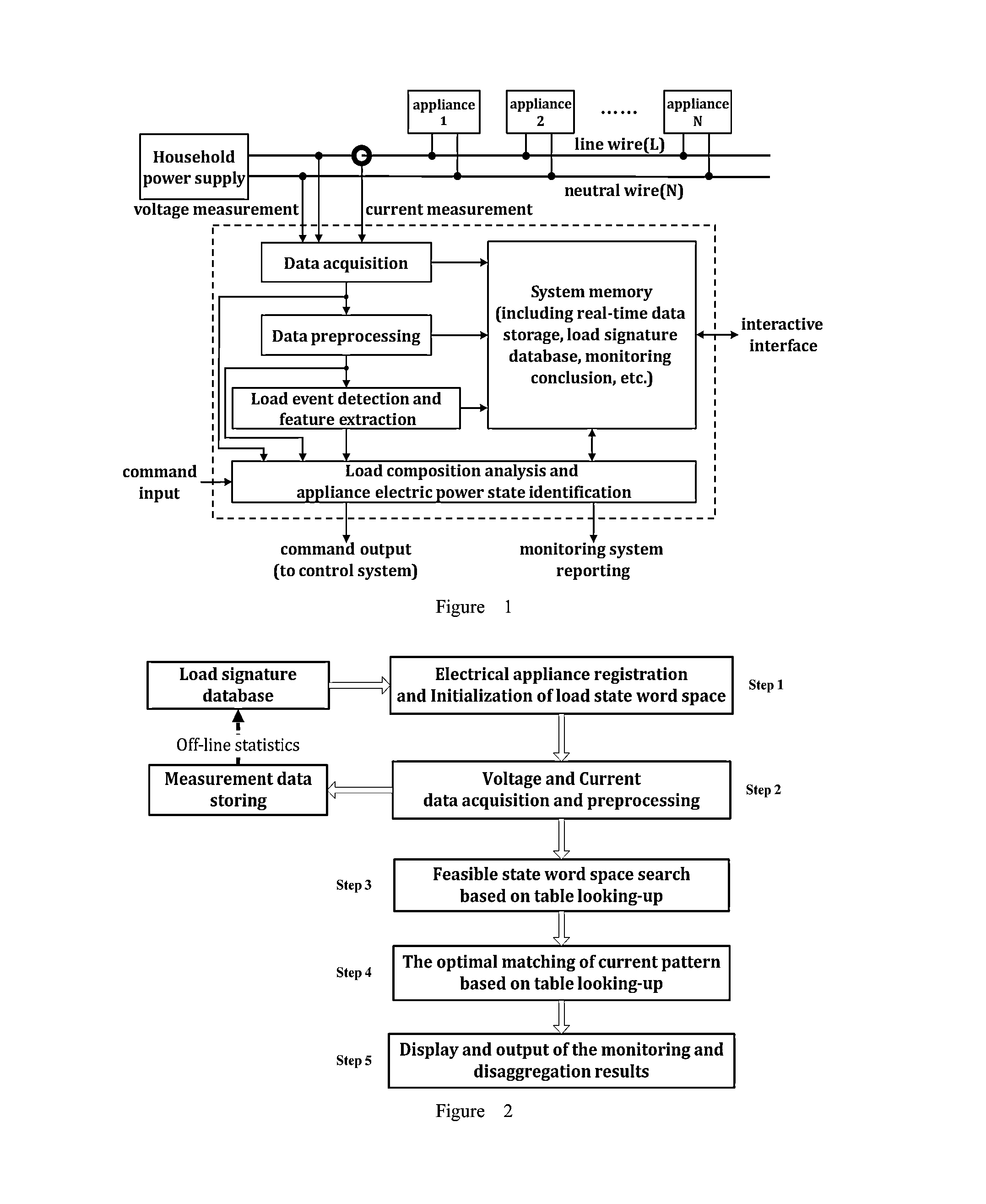 Current Pattern Matching Method for Non-Intrusive Power Load Monitoring and Disaggregation