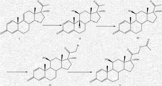 A kind of preparation method of prednisolone acetate