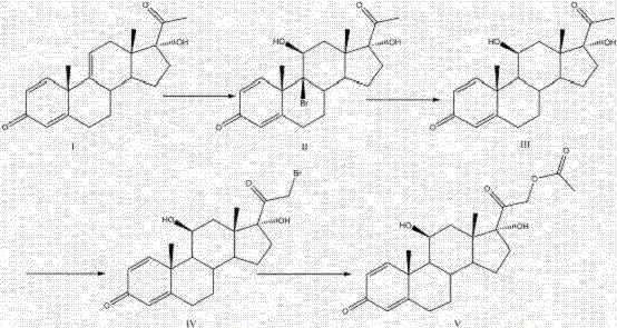 A kind of preparation method of prednisolone acetate