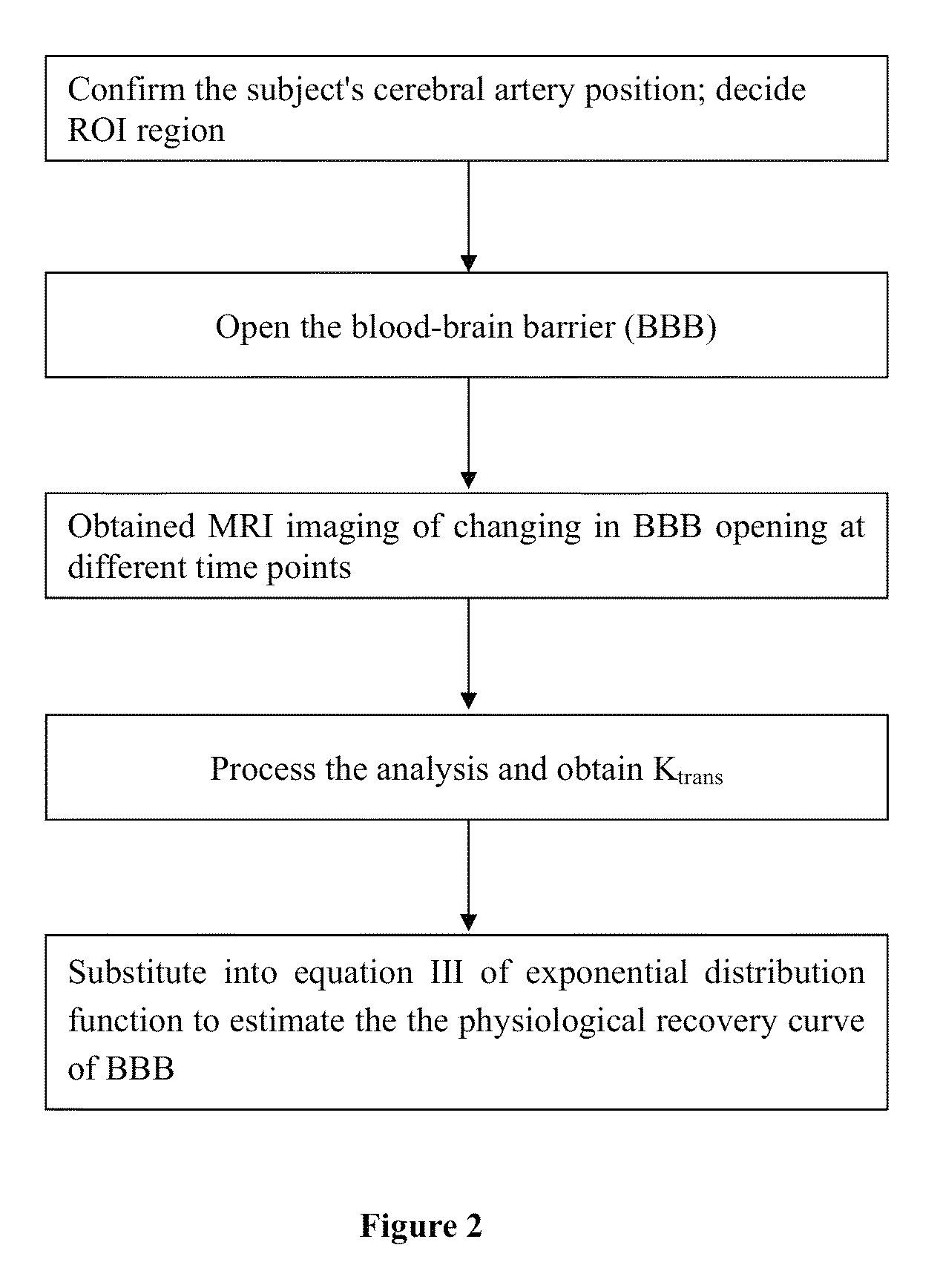 Blood-brain barrier recovery curve assessment method and system