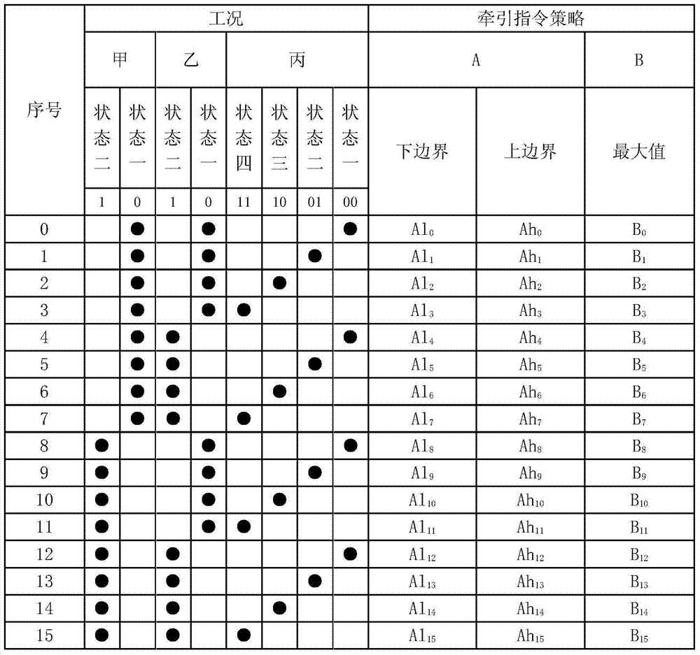 Automatic driving control system and method