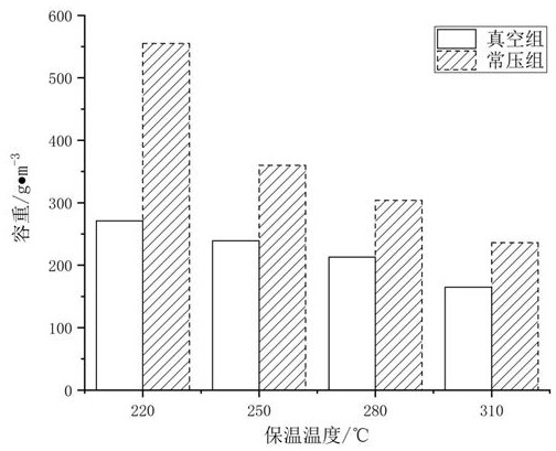 Vacuum foamed low-temperature foam glass material and its preparation method and application