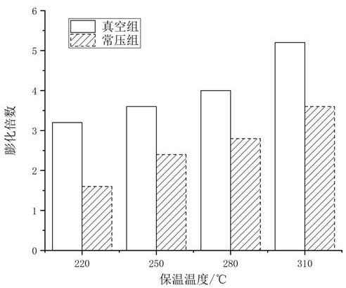 Vacuum foamed low-temperature foam glass material and its preparation method and application