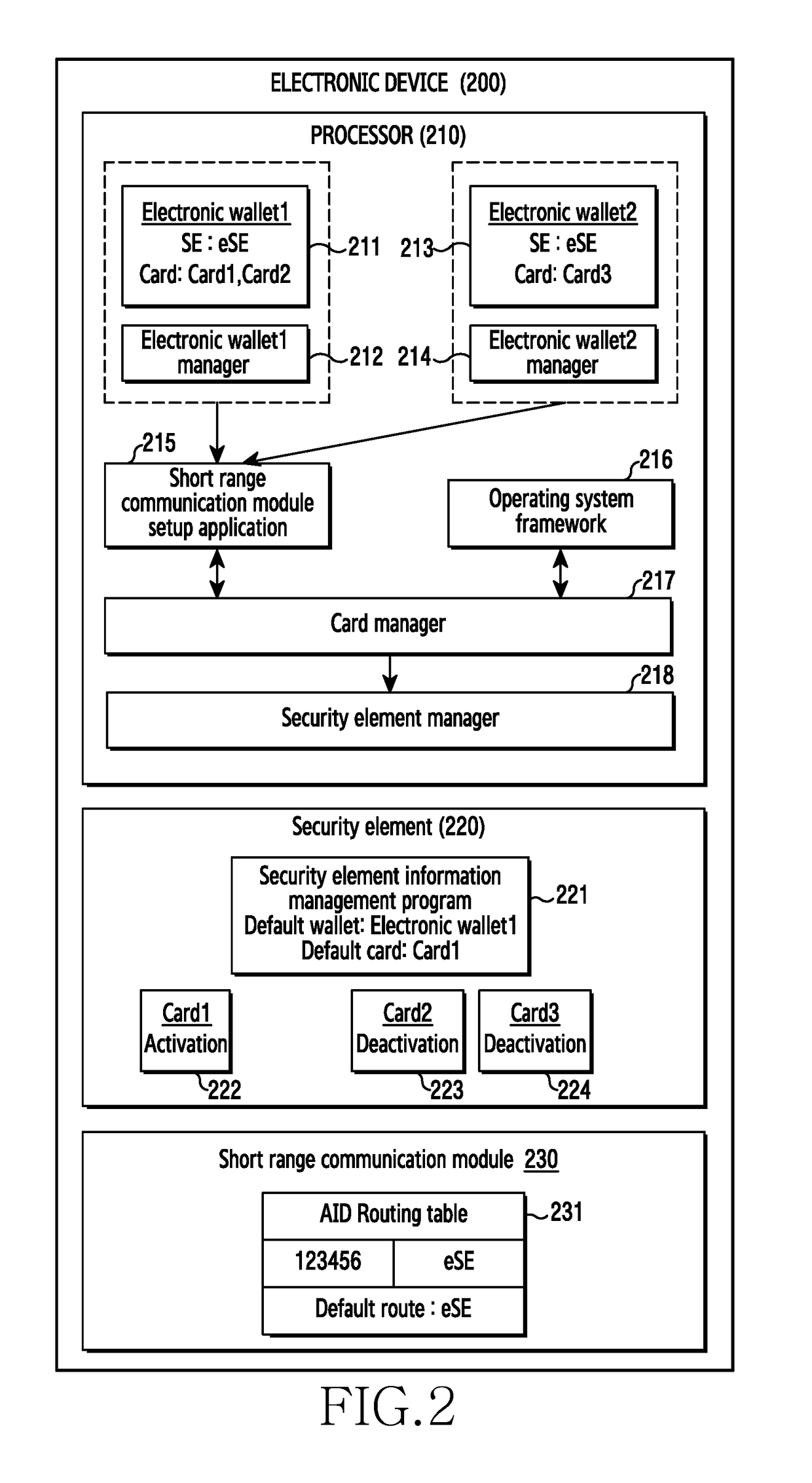 Method for managing an electronic card and electronic device thereof