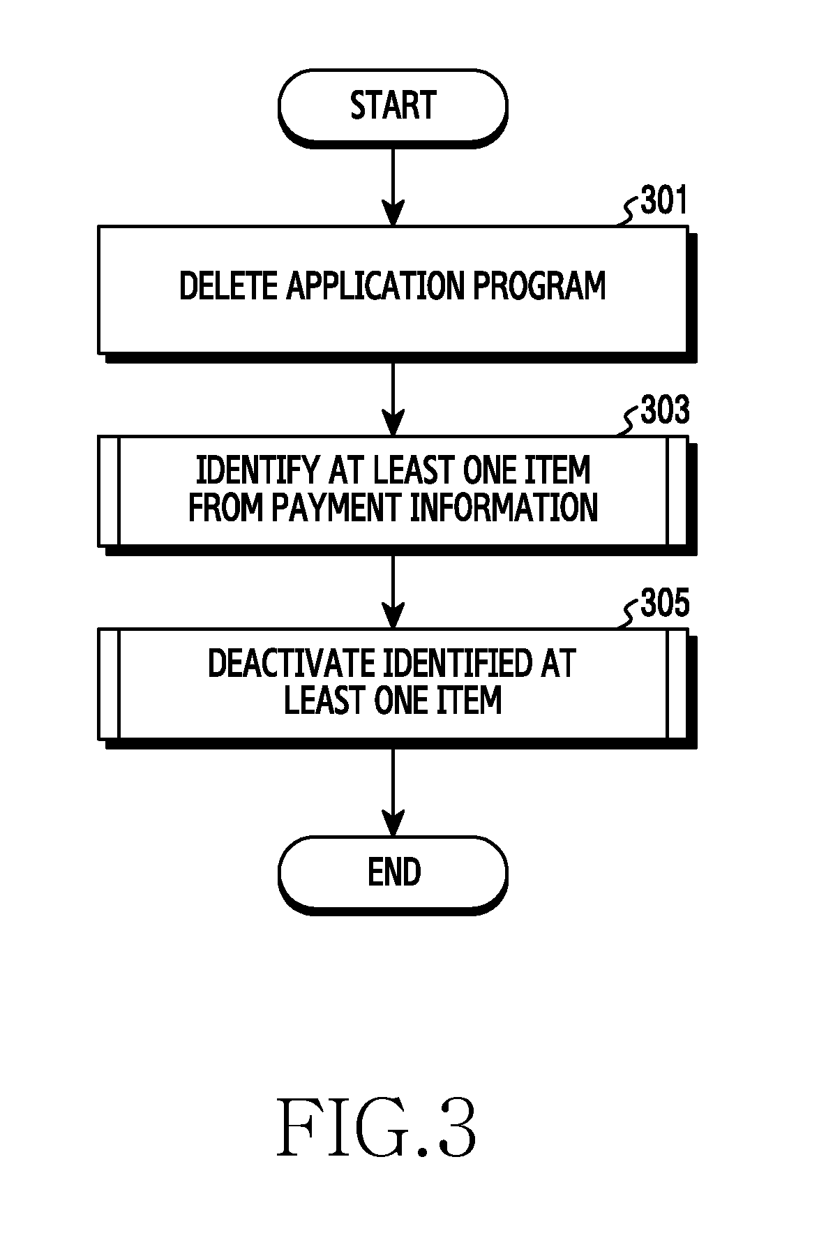 Method for managing an electronic card and electronic device thereof