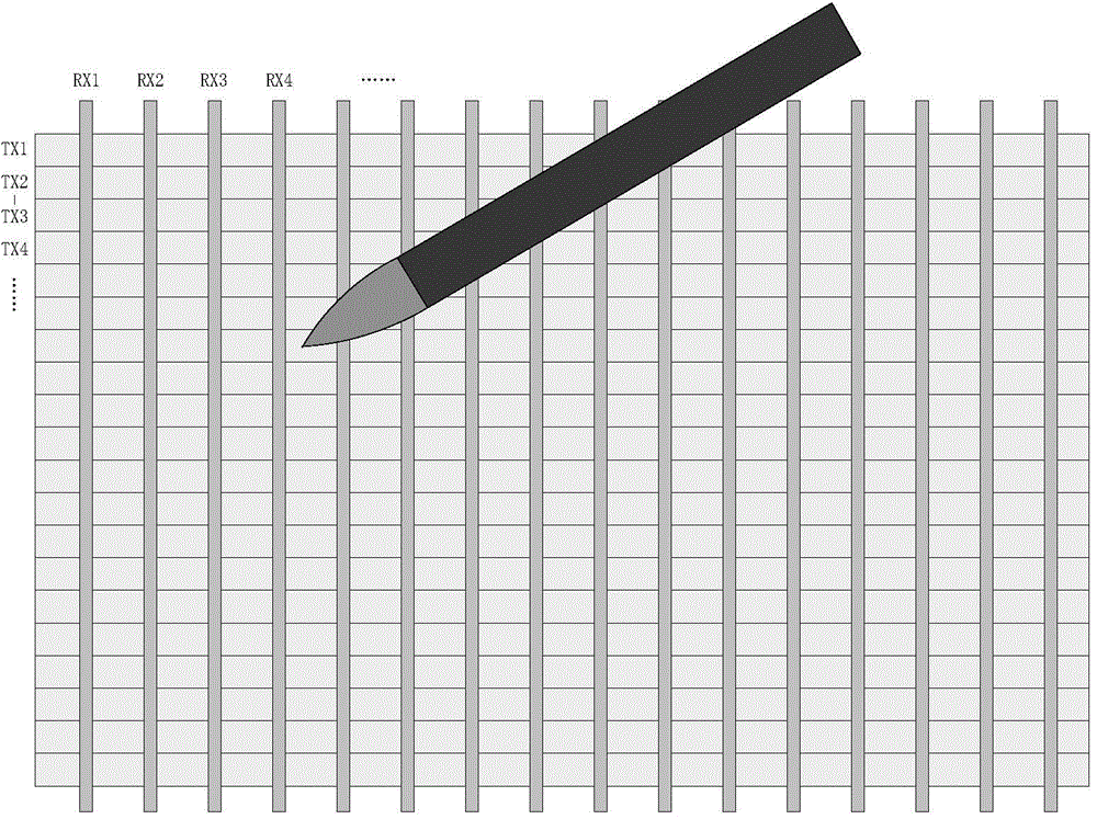 Data transmission method, system and device between capacitive stylus and touch screen