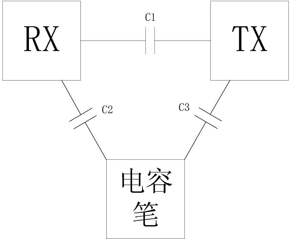 Data transmission method, system and device between capacitive stylus and touch screen