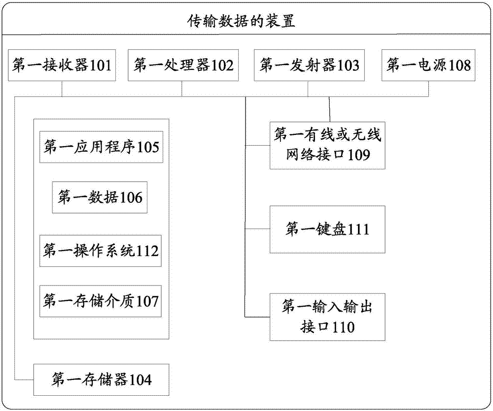 Data transmission method and device