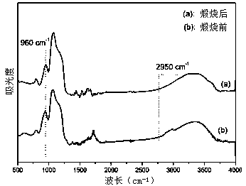 Method for synchronizing mesoporous heteroatom molecular sieves by means of photo-induced self-assembly