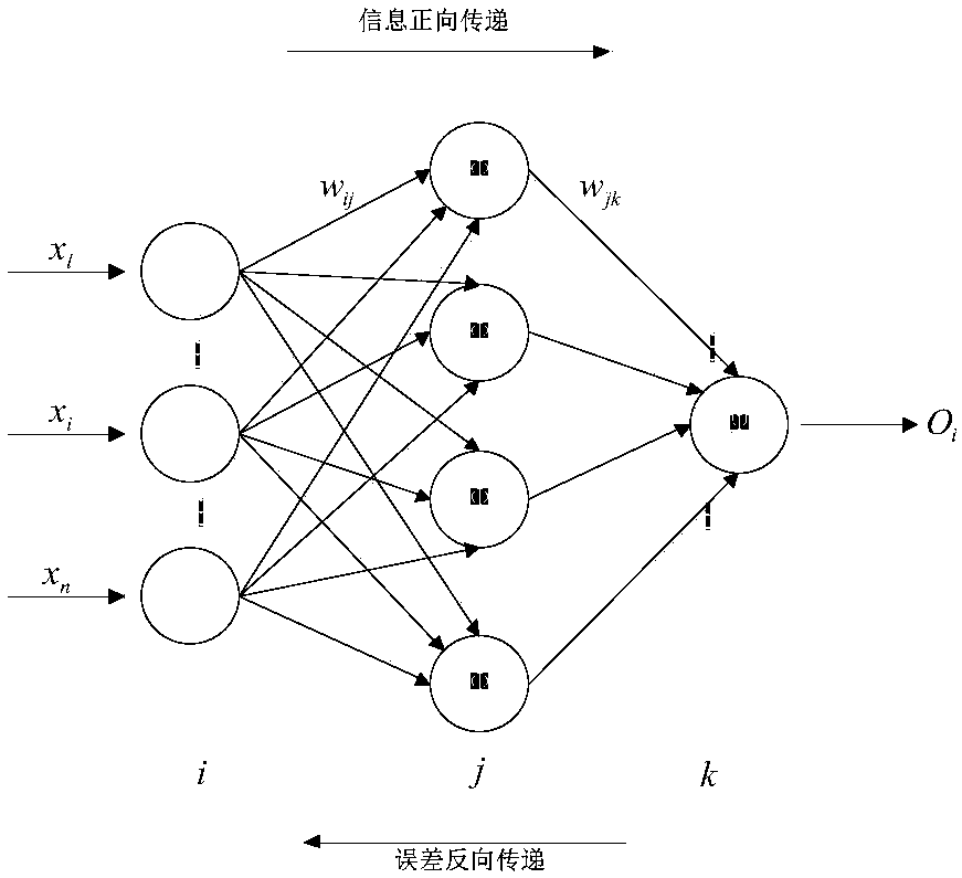 Improved FOA-BPNN poverty-overcoming time predicting method