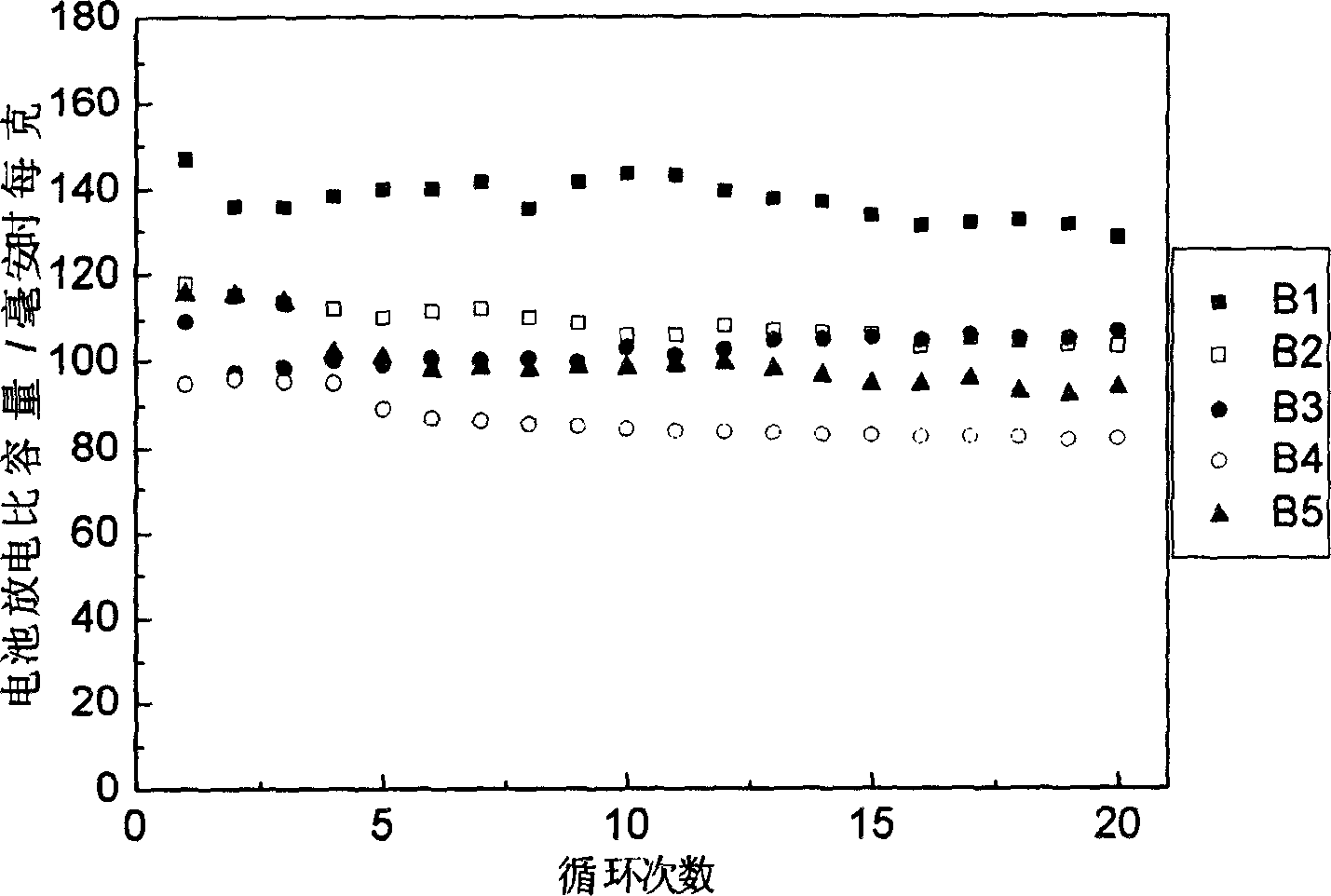 Method for preparing lithium enriched lithium ion phosphate powder