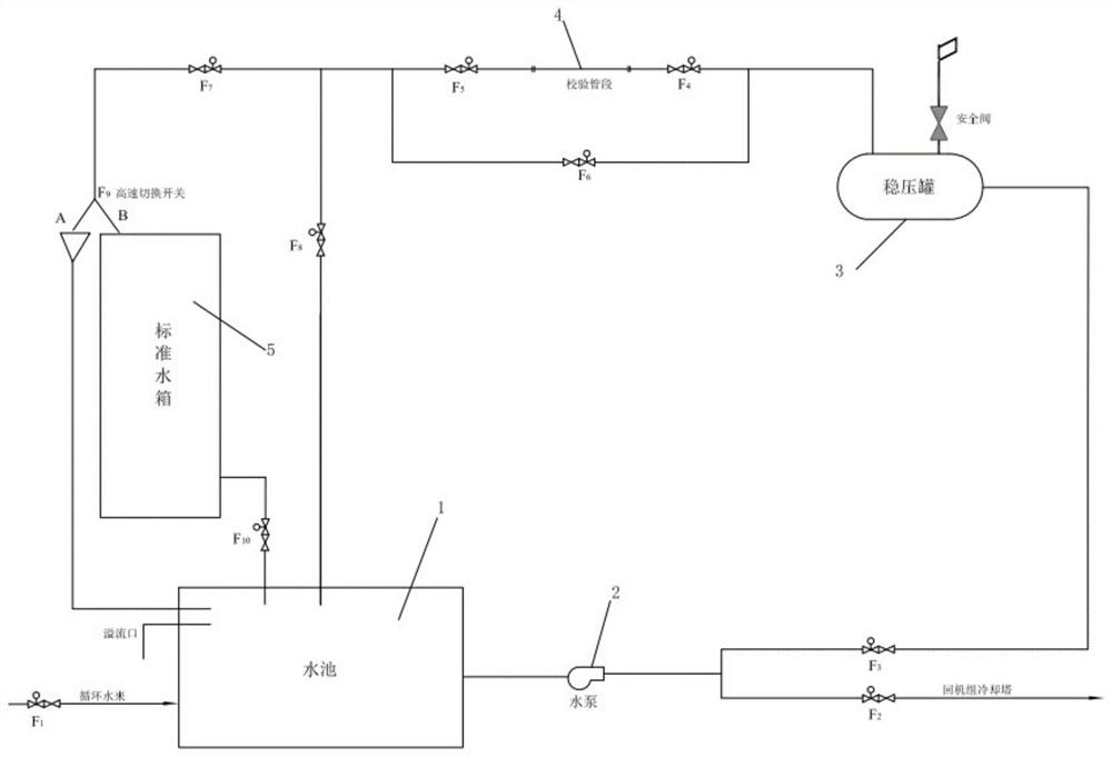 Method for improving Reynolds number of condensed water flow device