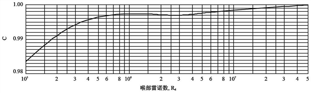 Method for improving Reynolds number of condensed water flow device