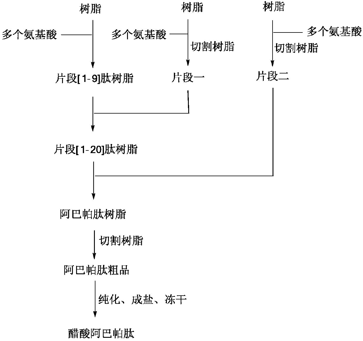 Solid-phase method of Abaloparatide