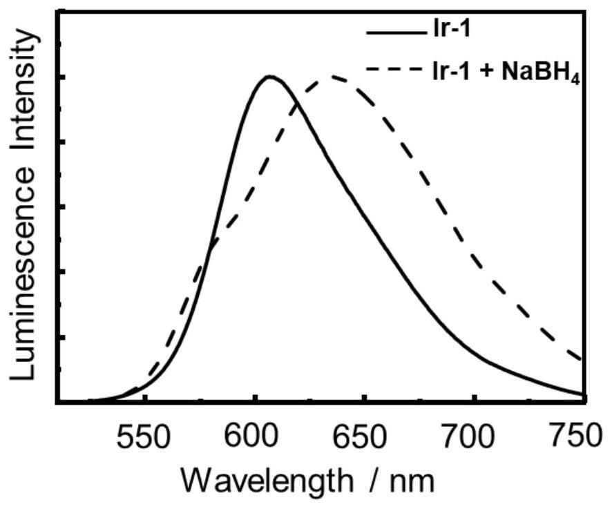 Electrical stimulation response type iridium (III) coordination compound and application thereof