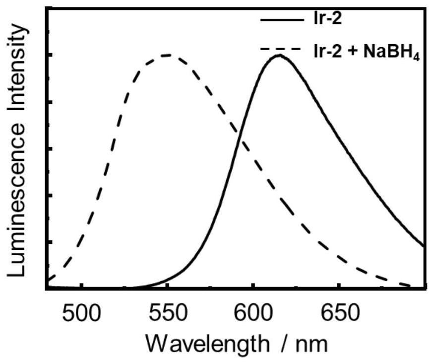 Electrical stimulation response type iridium (III) coordination compound and application thereof