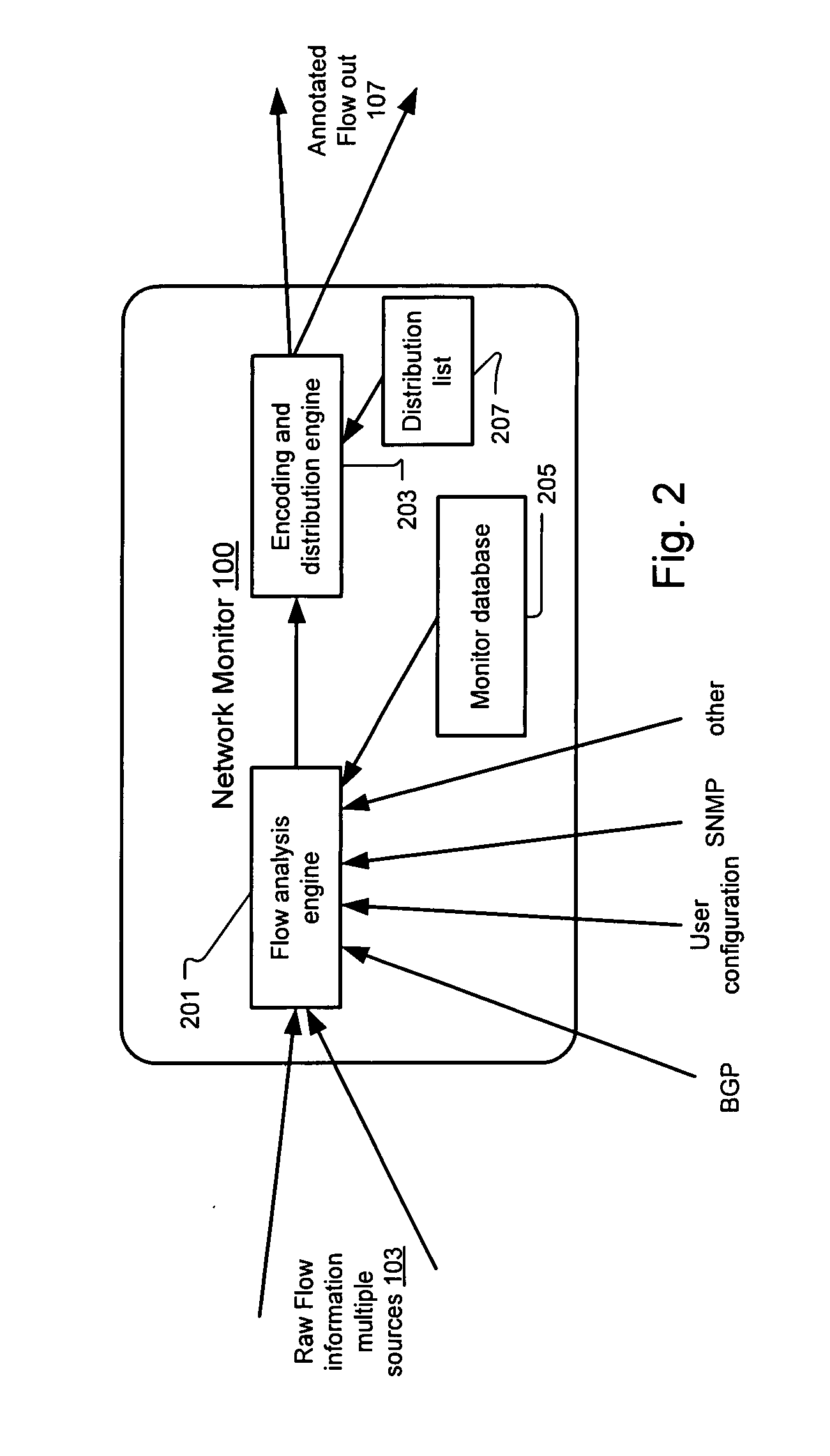 Method and System for Annotating Network Flow Information