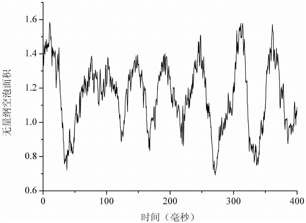 Unsteady cavitation flow field visualization test data processing method