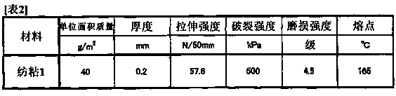 Porous film, waterproof and moisture-permeable material, and medical clothing and protective clothing using the same