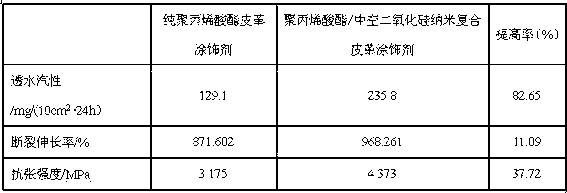 Preparation method of polyacrylic ester/hollow silicon dioxide nanometer composite leather finishing agent