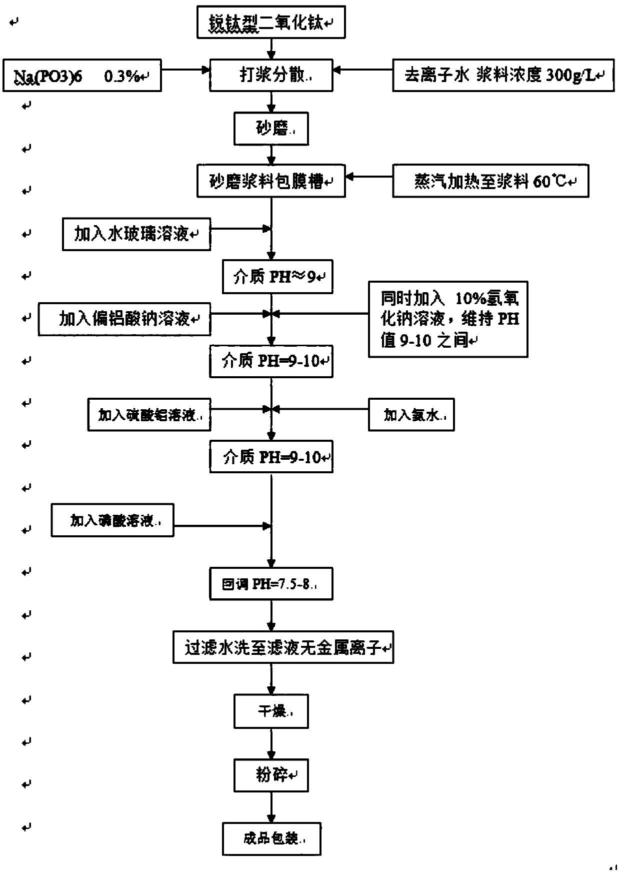 Chinlon chemical fiber titanium dioxide inorganic film-coating treatment process