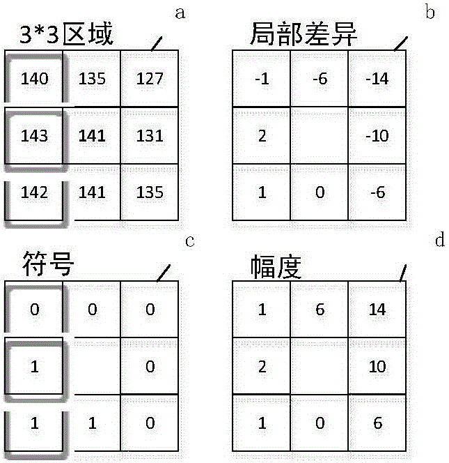 Automatic segmentation system and method for digestive tract internal image