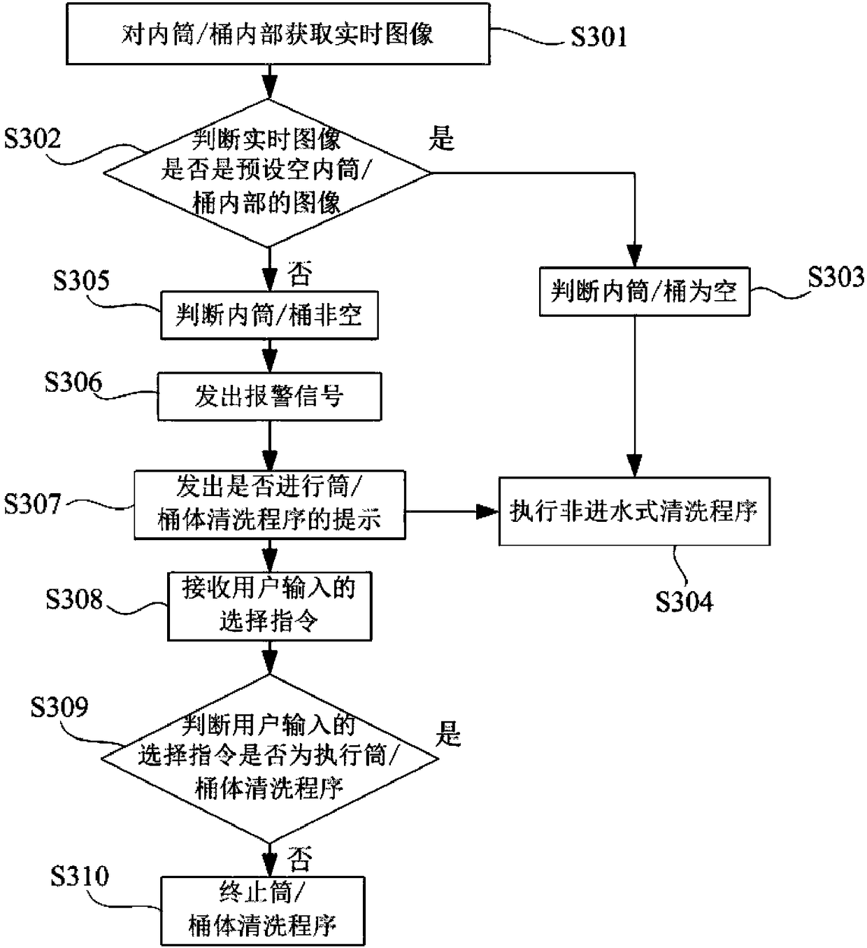 Clothing treatment device cleaning control method and clothing treatment device