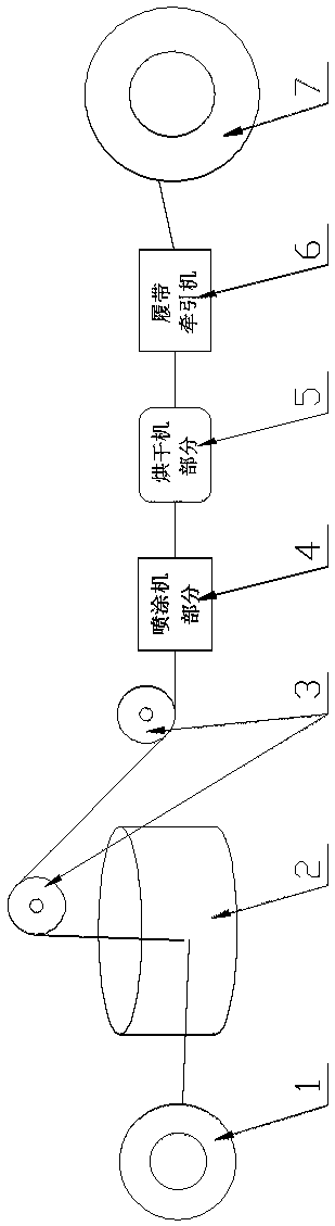 A kind of manufacturing method of fireproof cable for multifunctional rail transit