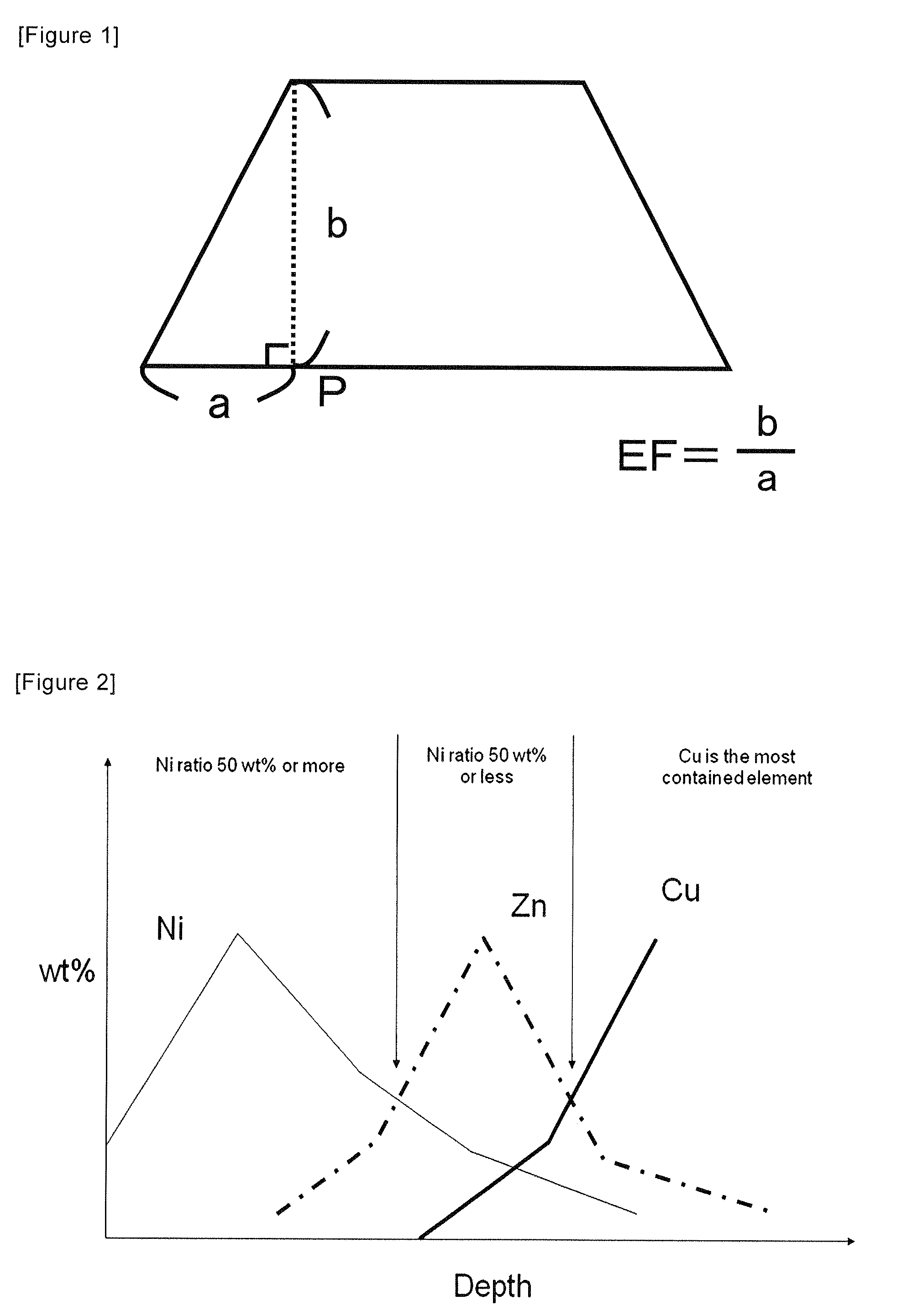 Rolled Copper Foil or Electrolytic Copper Foil for Electronic Circuit, and Method of Forming Electronic Circuit using same