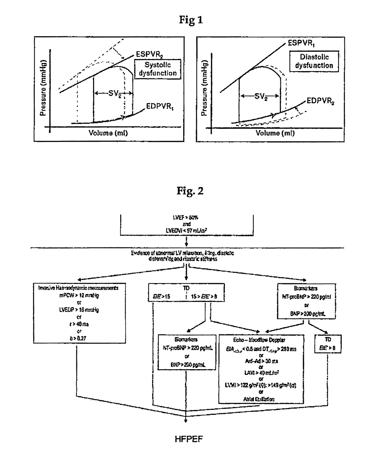 Method for treating heart failure with preserved ejection fraction by administering human relaxin-2