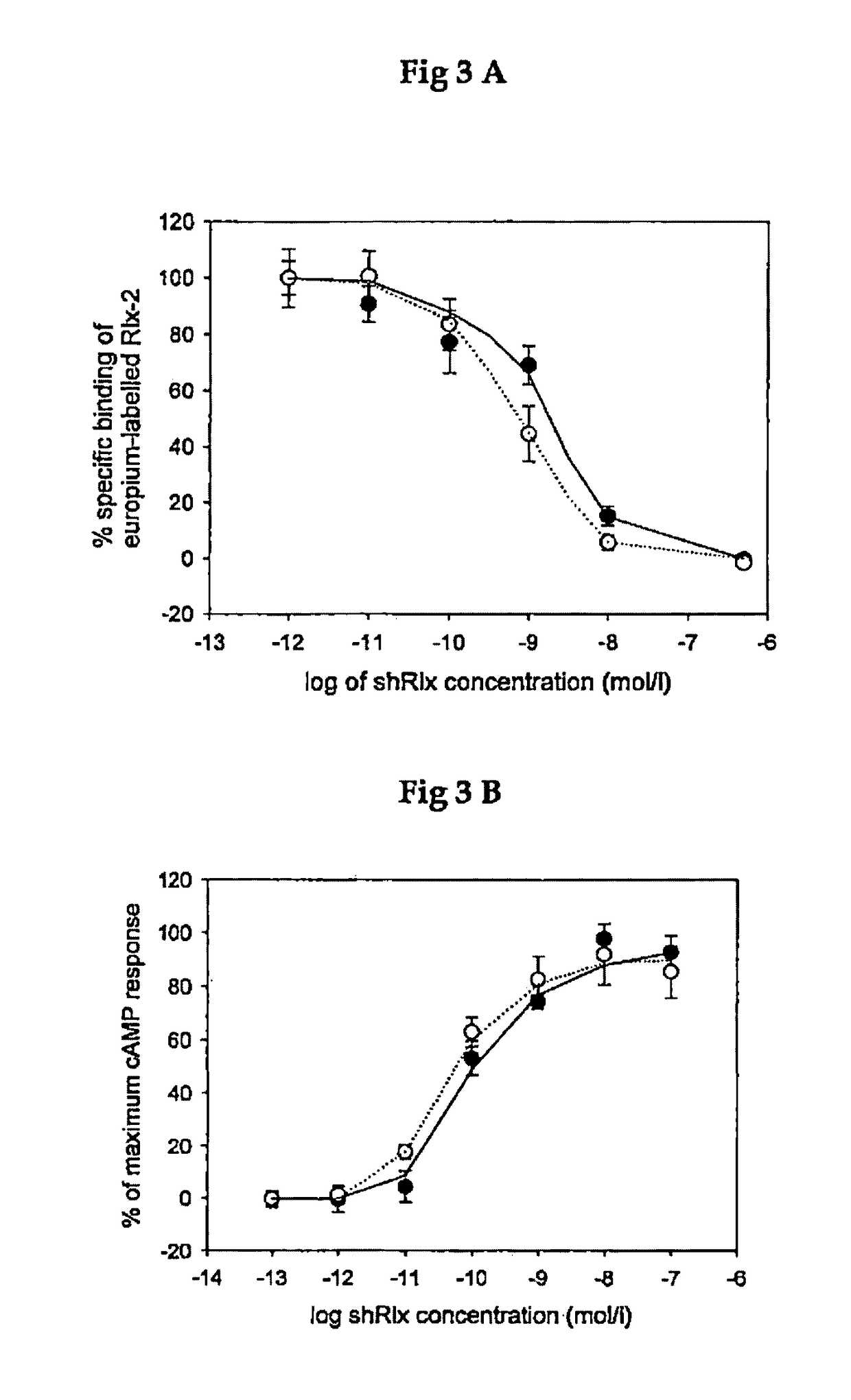 Method for treating heart failure with preserved ejection fraction by administering human relaxin-2