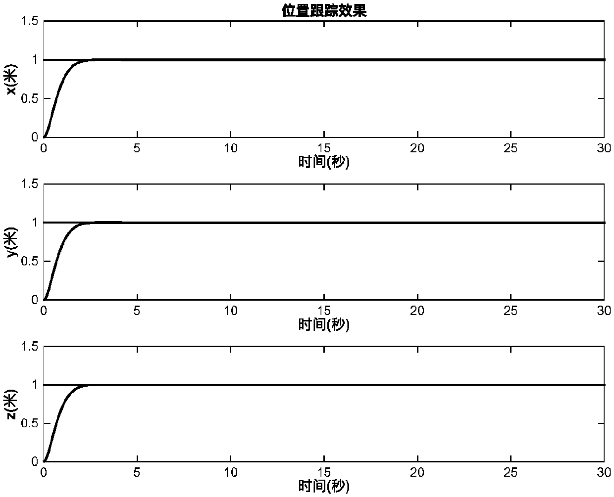 Four-rotor aircraft total-state constrained control method based on symmetric time varying tangent constraint Lyapunov function