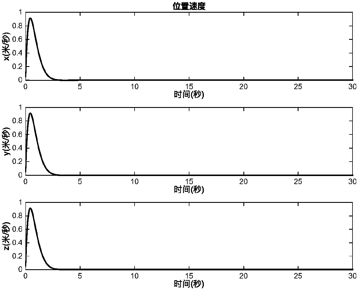 Four-rotor aircraft total-state constrained control method based on symmetric time varying tangent constraint Lyapunov function