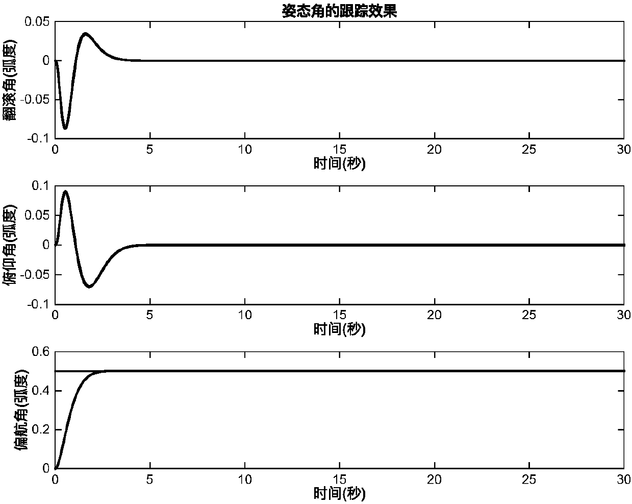 Four-rotor aircraft total-state constrained control method based on symmetric time varying tangent constraint Lyapunov function